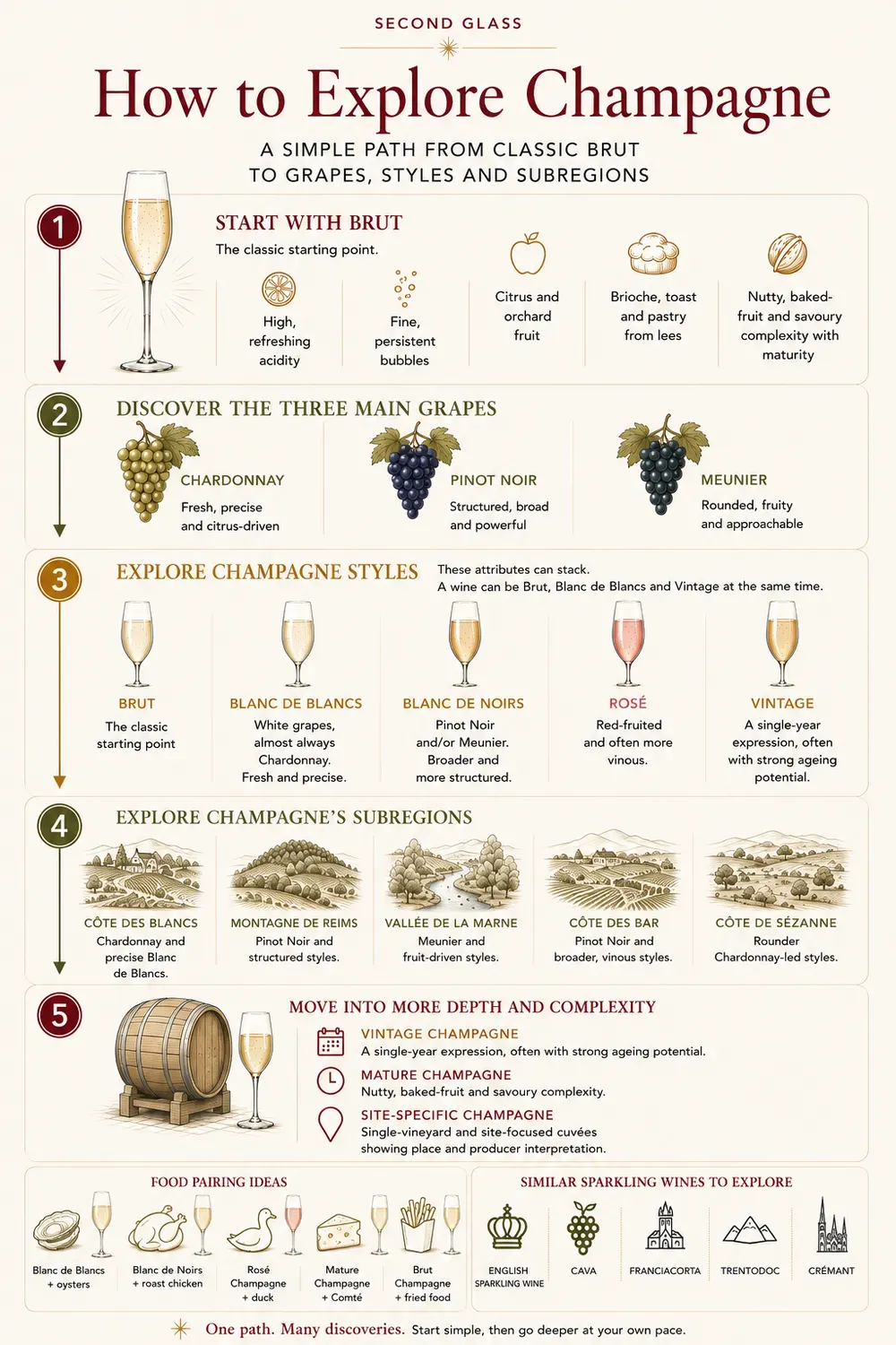 Champagne Pairing